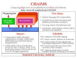 Presentations Of Chaims