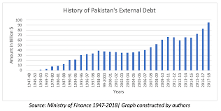 Pakistan Foreign Reserves And The Debt Crisis South Asia