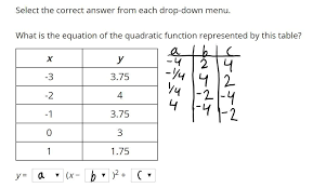 Quadratic Function Represented