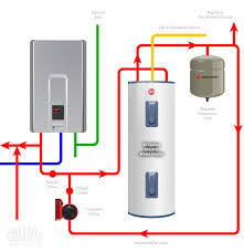water heaters water heater