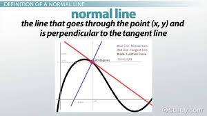 Normal Line Definition Equation
