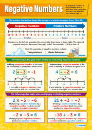 Math School Posters Math Teaching Resources