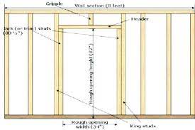 How To Identify A Load Bearing Wall A