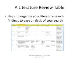 literature review in the research process