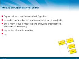 What Is An Organizational Chart