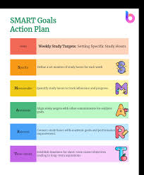smart goals exles for students a