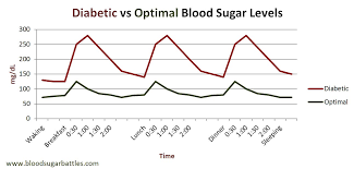 Healthy Glucose Levels Chart Diabetes Blood Sugar Printable