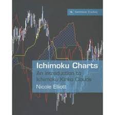 Ichimoku Charts An Introduction To Ichimoku Kinko Clouds By