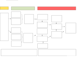 Blank Flow Chart Template Free Download