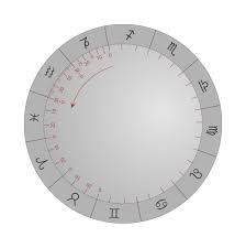How To Find A Specific Degree On Your Own Natal Chart