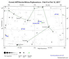 How To See Comet 45p Honda Mrkos Pajdusakova In The February