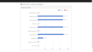 Asp Net Mvc5 Google Charts Api Integration Asmas Blog