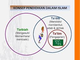 Sistem pendidikan di malaysia diselia oleh kementerian pendidikan malaysia (kpm). Kursus Kpf 4013 Falsafah Dan Perkembangan Pendidikan Malaysia
