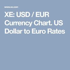 Xe Usd Eur Currency Chart Us Dollar To Euro Rates