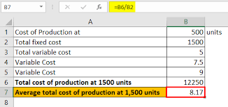 average total cost formula what is it