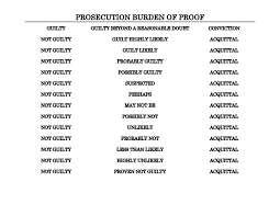 Criminal Indictment Burden Of Proof 2