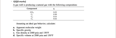 ideal gas behavior