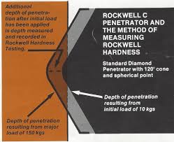 the rockwell metal hardness scales