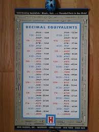 Starrett Decimal Metric Tap Drill Machinist Wall Chart