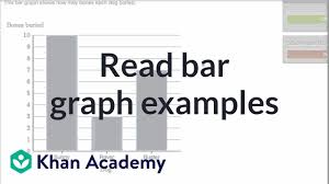 Reading Bar Graph Examples Measurement And Data Early Math Khan Academy