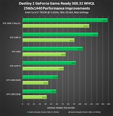 Download Nvidia Geforce 388 31 Whql Driver
