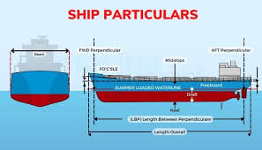 what is moulded depth of a ship