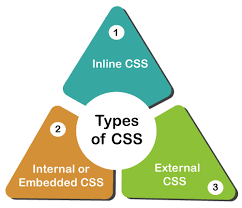 types of css javatpoint