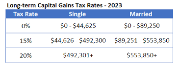 capital gains tax