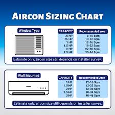 1 5hp standard window type aircon cw