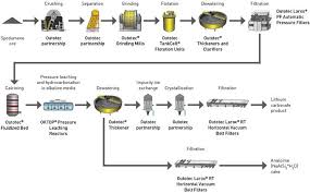 Zinc Process Flow Diagram Wiring Diagram Site