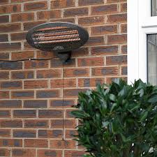 Wallmounted Ceiling Patio Heaters