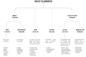 revit families a step by step