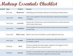 makeup essentials checklist