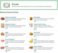 The 5 Best Calorie Counter Websites And Apps