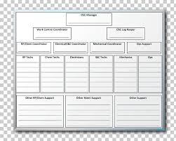 Dry Erase Boards Organizational Chart Crossfit Com Daily