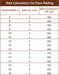 Pilot Hole Size Chart For Finishing Nails A Pictures Of
