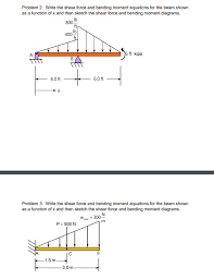 shear force and bending moment chegg