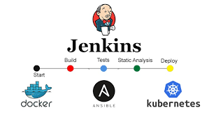 devops with jenkins pipeline ansible