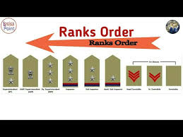 Indian State Police And Ips Rank Insignia Identification Of Police In India