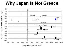 Japanese National Debt Economics Help