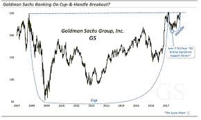 Is Goldman Sachs Stock Gs Ready To Soar See It Market
