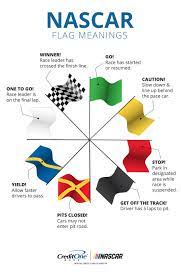 nascar flag meanings infographic
