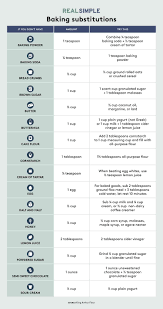 baking subsutions chart