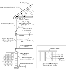 structural design of a typical american