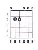 E M Guitar Chord Chart And Fingering E Minor
