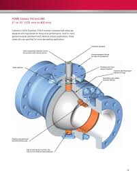 Wkm Dynaseal 370d4 Trunnion Mounted Ball Valves Pdf Free