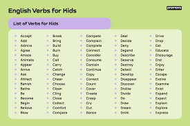 verbs for kids promova grammar