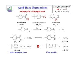 Acid Base Extraction Flow Chart Acidbase Extraction Acid