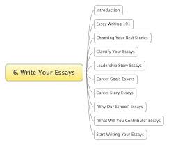 Write a essay about myself