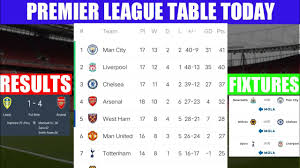 epl match results table standings 2021